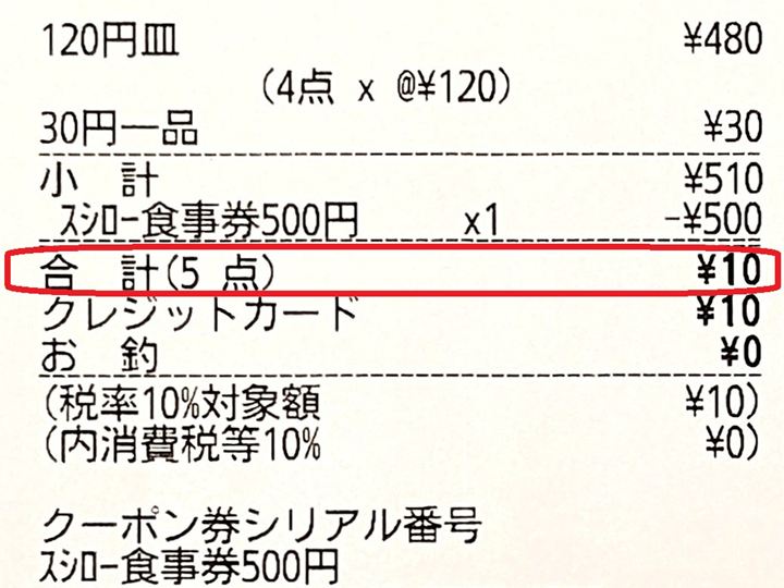 スシロー まいどポイント クーポン SUSHIRO